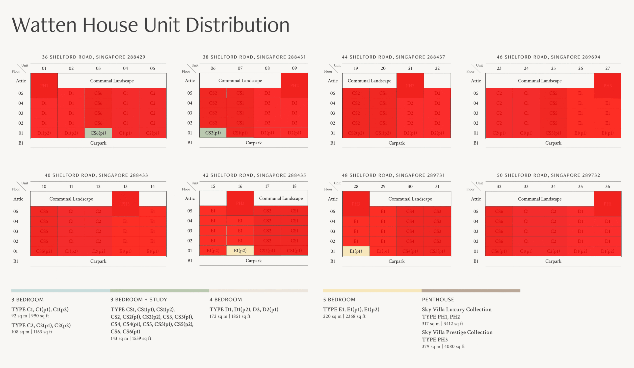 Watten House Balance Units Chart